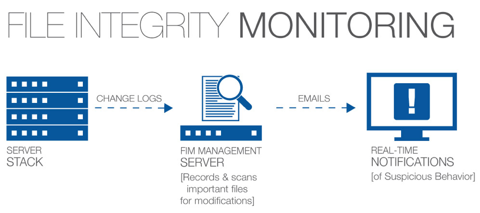 file integrity monitoring tools